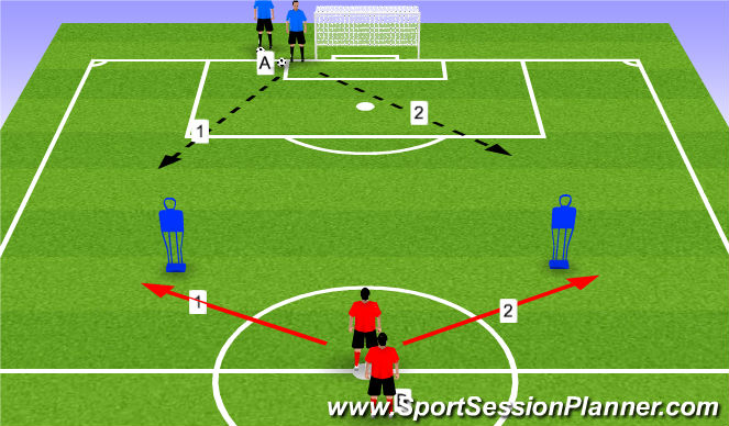 Football/Soccer Session Plan Drill (Colour): Group play- 1v1/2v1