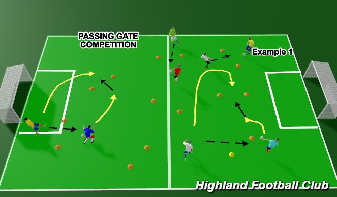 Football Soccer Pre Academy Intro To Passing 6 8 Year Olds Pick 3 Of 4 Technical Passing Receiving Beginner