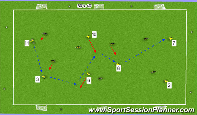 Football/Soccer Session Plan Drill (Colour): STAGE 3: 3 goal game no restrictions