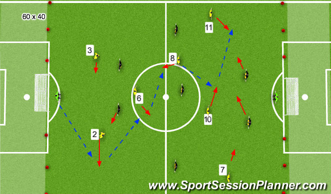 Football/Soccer Session Plan Drill (Colour): STAGE 4: 8 v 8 Game