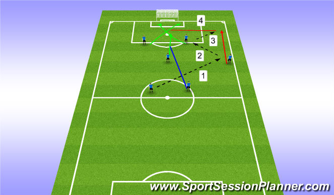 Football/Soccer Session Plan Drill (Colour): Screen 2