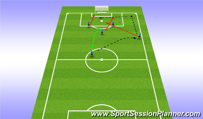 Football/Soccer Session Plan Drill (Colour): Screen 3