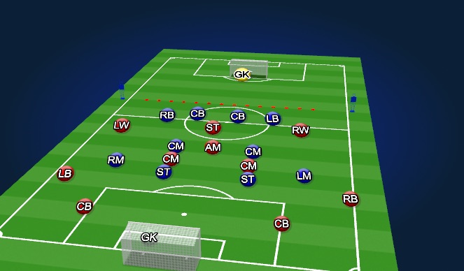 Football/Soccer Session Plan Drill (Colour): Match Prep