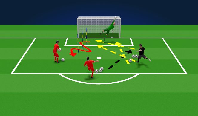 Football/Soccer Session Plan Drill (Colour): Short range shots + tip over 