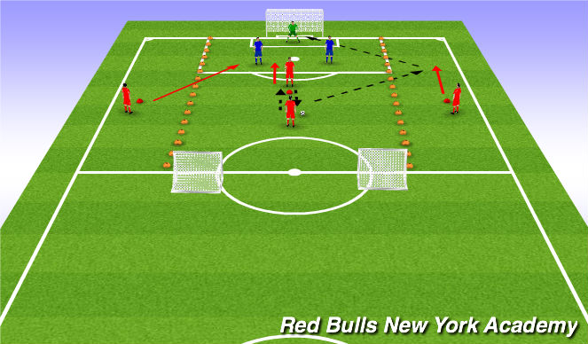 Football/Soccer Session Plan Drill (Colour): Small Sided Game