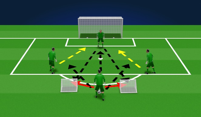 Football/Soccer Session Plan Drill (Colour): Defending the Space wide areas