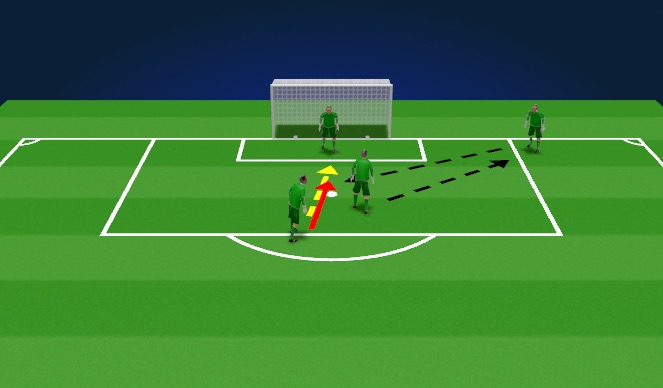 Football/Soccer Session Plan Drill (Colour): Defending the Space from cutbacks