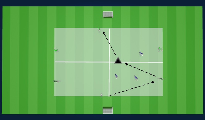 Football/Soccer Session Plan Drill (Colour): 3v3+3 warm up