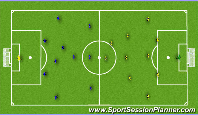 Football/Soccer Session Plan Drill (Colour): 11v11 4-3-3 v 4-4-2