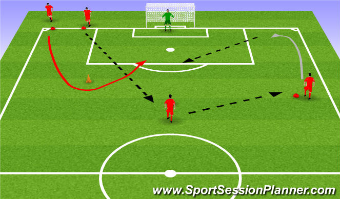 Football/Soccer Session Plan Drill (Colour): Technical: