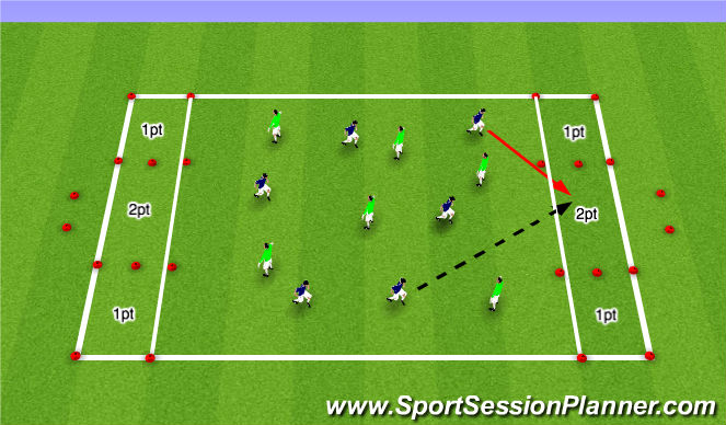 Football/Soccer Session Plan Drill (Colour): playing behind a back line