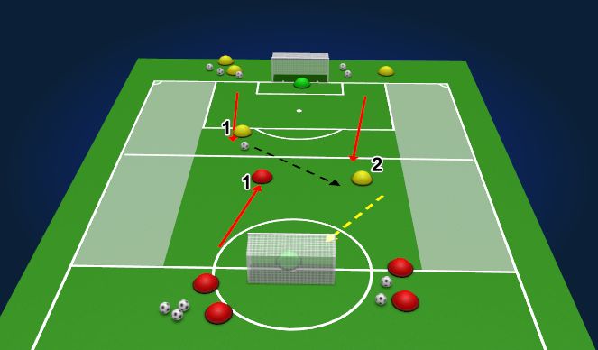 Football/Soccer Session Plan Drill (Colour): General Practice - Final Third In Possession (10 Mins)