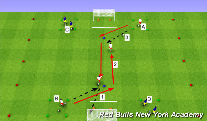 Football/Soccer Session Plan Drill (Colour): Main Theme Unopposed