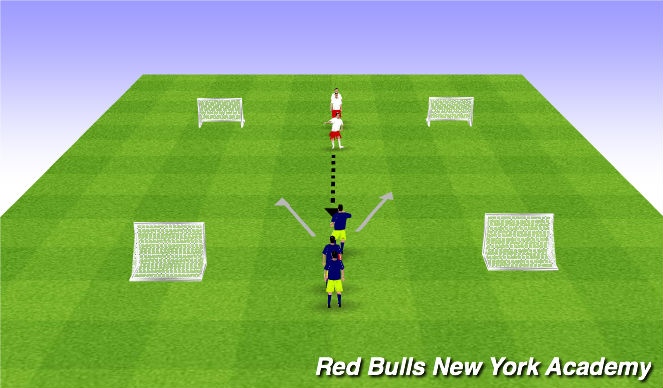 Football/Soccer Session Plan Drill (Colour): 1vs1 Opposed