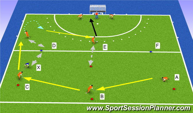 Hockey Session Plan Drill (Colour): Achterom verleggen