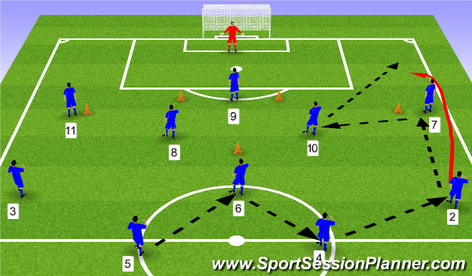 Football/Soccer Session Plan Drill (Colour): Attacking patterns 1 and 1a
