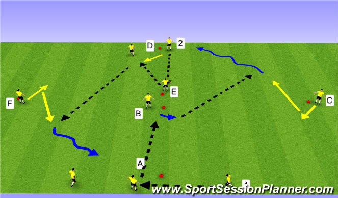 Football/Soccer Session Plan Drill (Colour): Passing Pattern