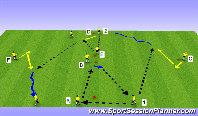 Football/Soccer Session Plan Drill (Colour): Passing Pattern 2