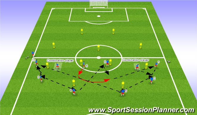 Football/Soccer Session Plan Drill (Colour): Switching Play CM combinations