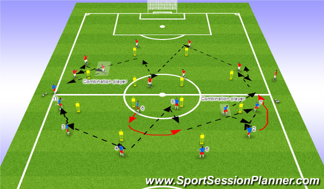 Football/Soccer Session Plan Drill (Colour): Switching Play Rotational Practice