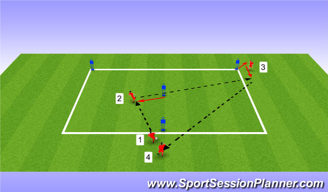 Football/Soccer Session Plan Drill (Colour): Pattern 1