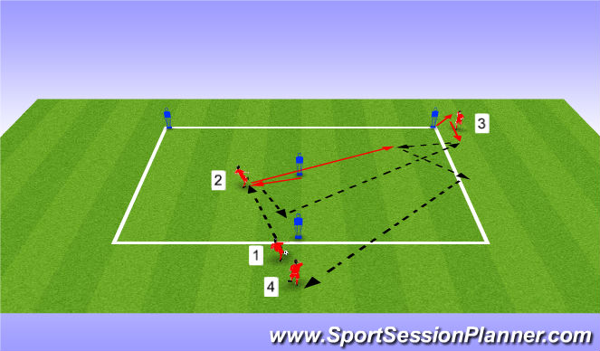 Football/Soccer Session Plan Drill (Colour): Pattern 3