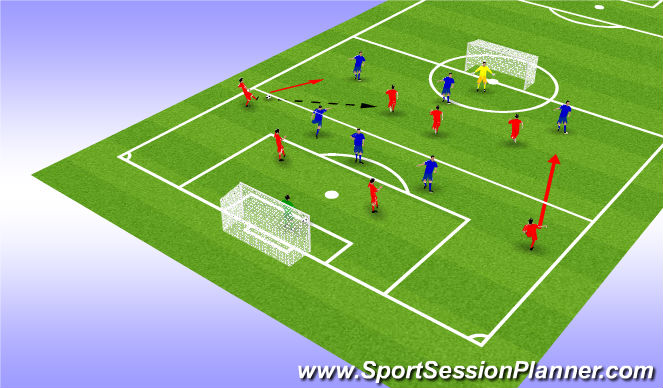 Football/Soccer Session Plan Drill (Colour): Progression 4