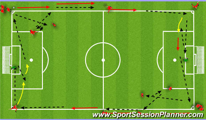 Football/Soccer Session Plan Drill (Colour): Combination warm-up