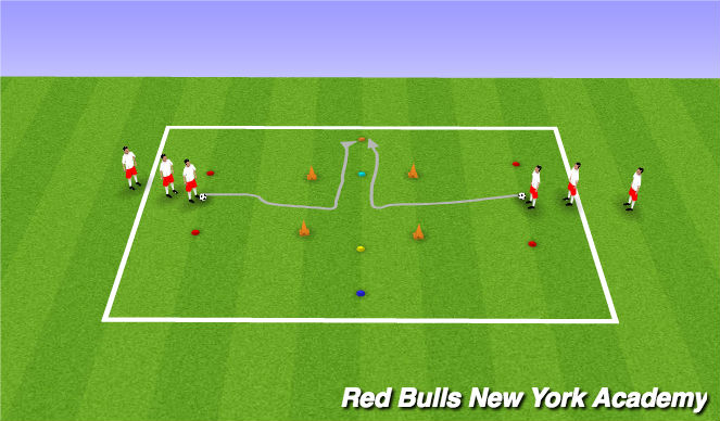 Football/Soccer Session Plan Drill (Colour): Coordination Drill