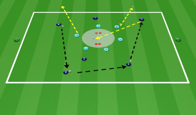 Football/Soccer Session Plan Drill (Colour): Back to Back Goals