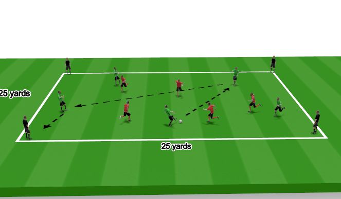 Football/Soccer Session Plan Drill (Colour): 3 team Possession