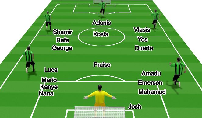 Football/Soccer Session Plan Drill (Colour): Indoor Formation 1-2-2-1