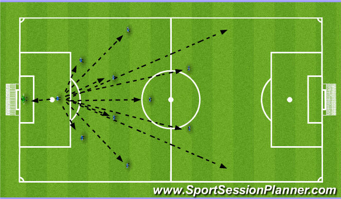 Football/Soccer Session Plan Drill (Colour): Areas of Play Centre Back.