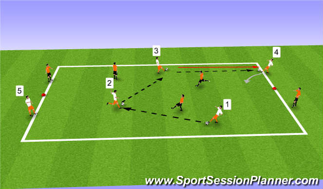 Football/Soccer Session Plan Drill (Colour): 3v3 Transition Gates