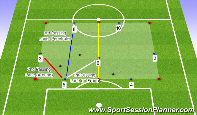 Football/Soccer Session Plan Drill (Colour): Passing Lines