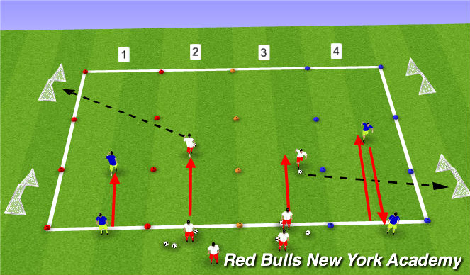 Football/Soccer Session Plan Drill (Colour): Activity 2- semi pressure
