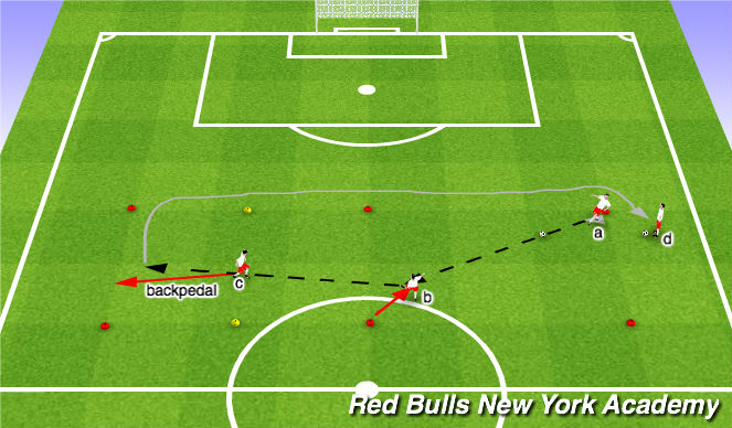 Football/Soccer Session Plan Drill (Colour): Technical Repetition