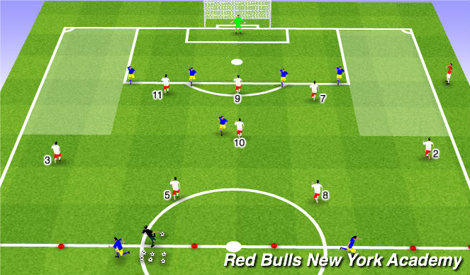 Football/Soccer Session Plan Drill (Colour): Phase Play
