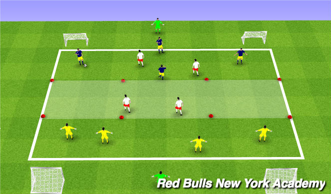 Football/Soccer Session Plan Drill (Colour): Possession VS Penetration