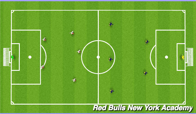 Football/Soccer Session Plan Drill (Colour): Free Play