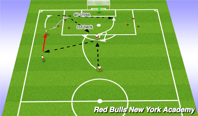 Football/Soccer Session Plan Drill (Colour): Technical Rep