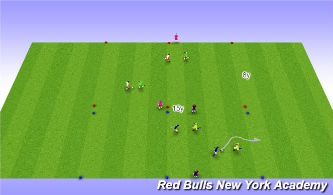 Football/Soccer Session Plan Drill (Colour): 2v2 with neutrals outside