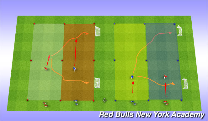 Football/Soccer Session Plan Drill (Colour): Stop Start w/ Dribbling