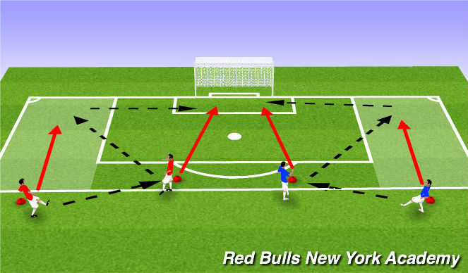 Football/Soccer Session Plan Drill (Colour): Crossing for Volley