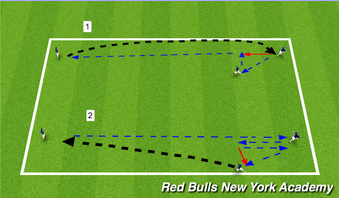 Football/Soccer Session Plan Drill (Colour): Warm up - Tiki Taka