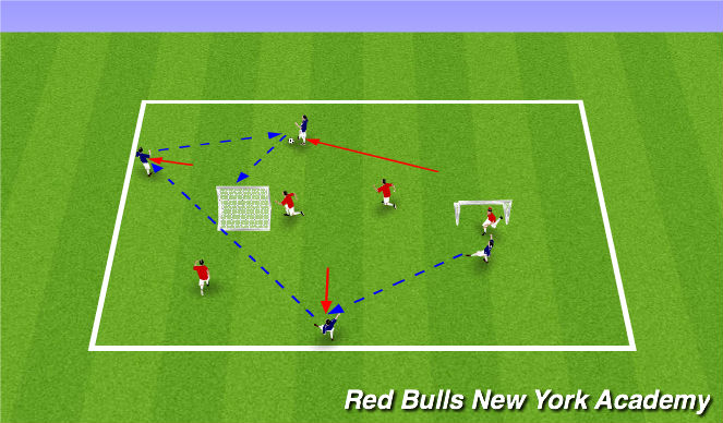 Football/Soccer Session Plan Drill (Colour): Changing direction to goal