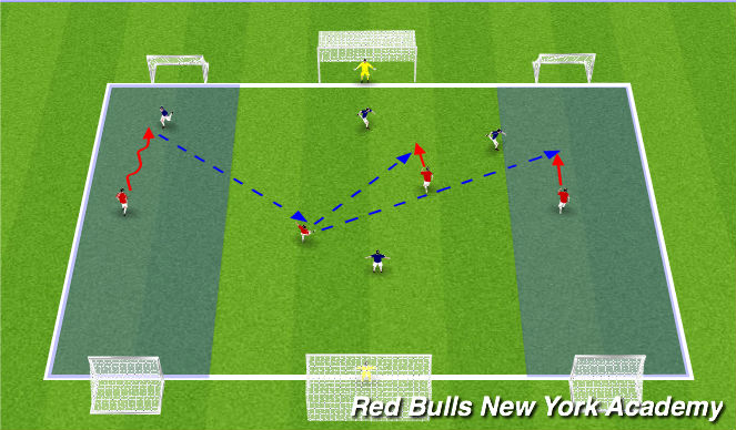 Football/Soccer Session Plan Drill (Colour): Conditioned Game