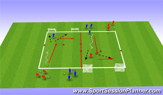 Football/Soccer Session Plan Drill (Colour): 1 v 1 to two goals