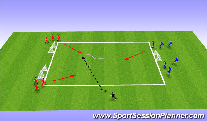 Football/Soccer Session Plan Drill (Colour): 2 v 1 and 2 v 2