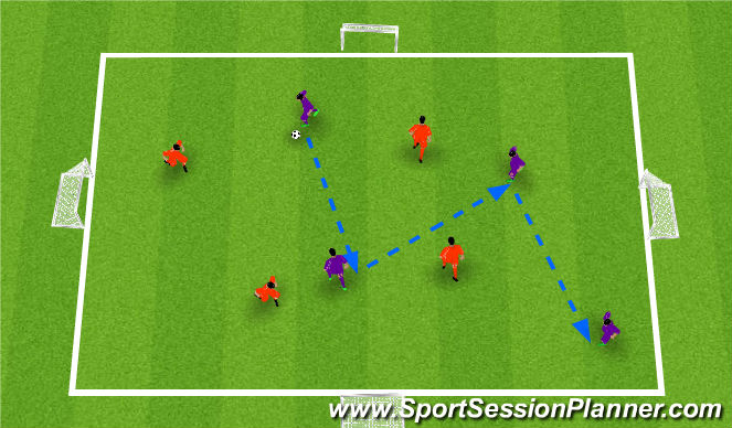 Football/Soccer Session Plan Drill (Colour): SSG - Possession v Counter